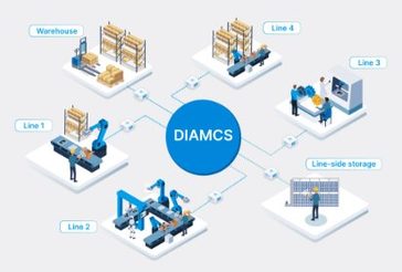 台达DIAMCS 物料搬送管控系统